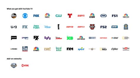 ott channels in usa